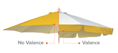 Comparison of a patio umbrella with and without a valance on a white background.